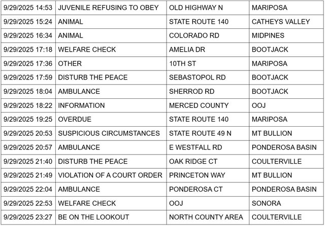 mariposa county booking report for september 29 2025 02