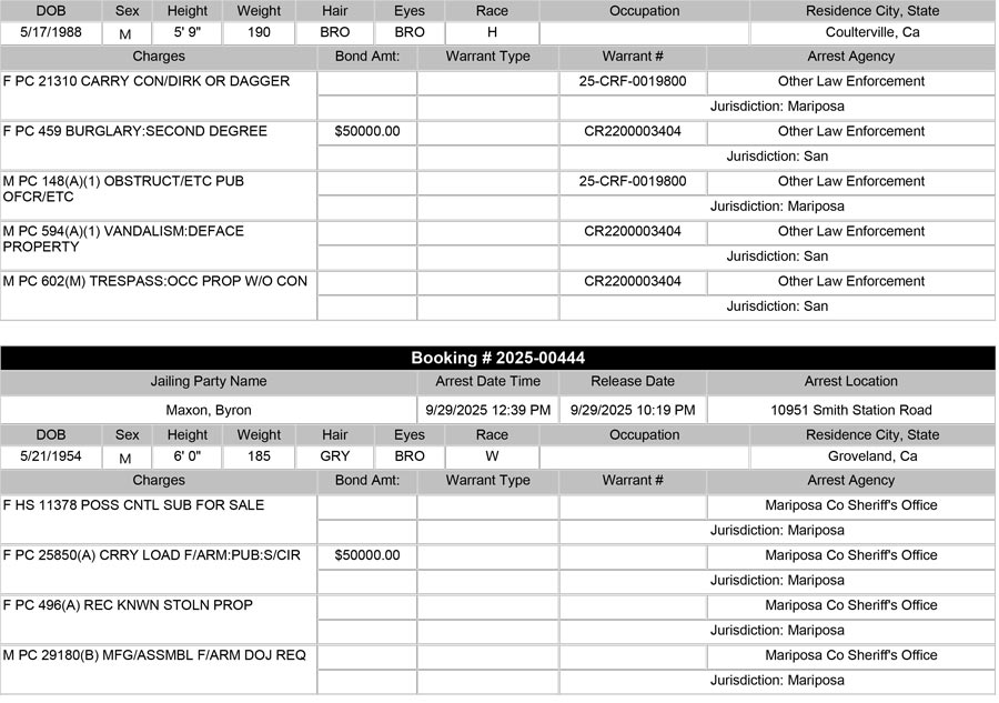 mariposa county booking report for september 29 2025 2