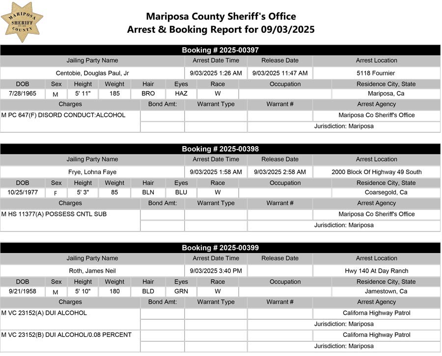 mariposa county booking report for september 3 2025