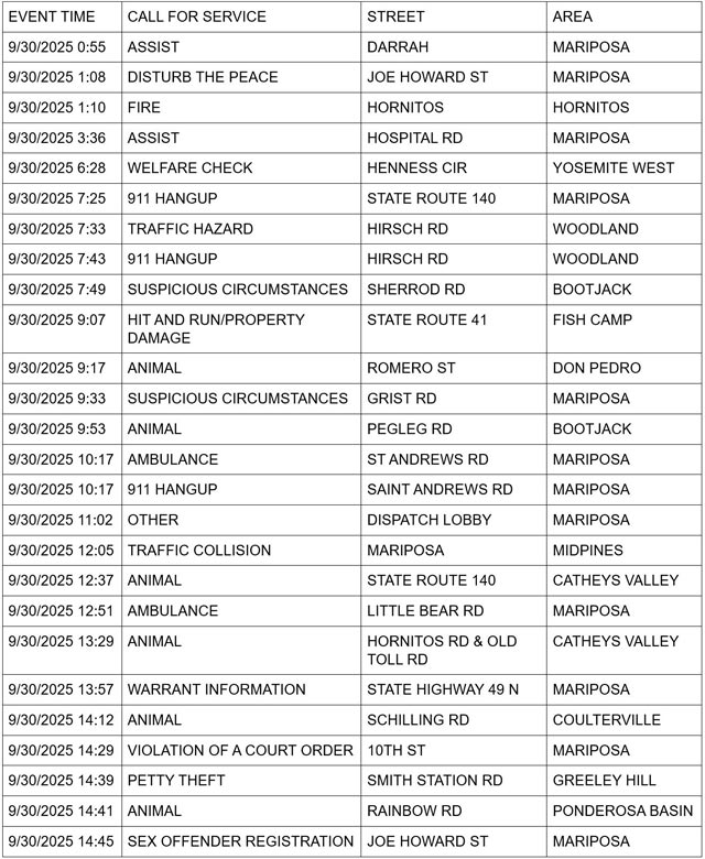 mariposa county booking report for september 30 2025 01