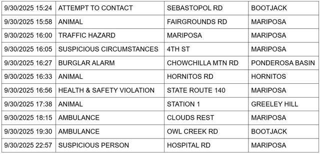 mariposa county booking report for september 30 2025 2