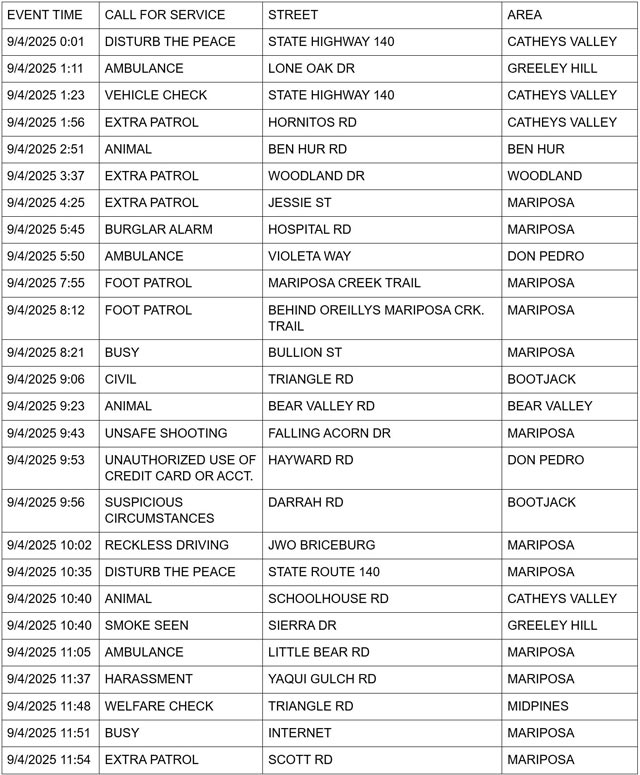 mariposa county booking report for september 4 2025 1