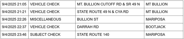 mariposa county booking report for september 4 2025 3