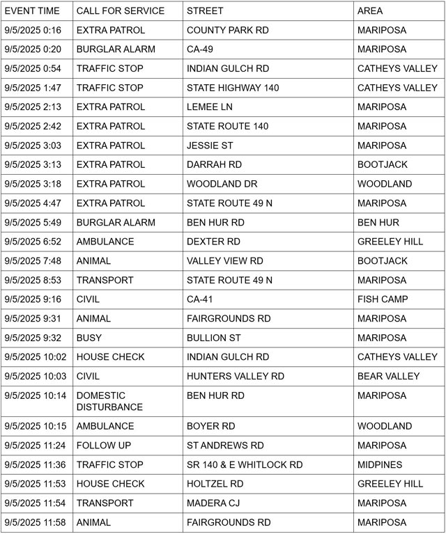 mariposa county booking report for september 5 2025 1