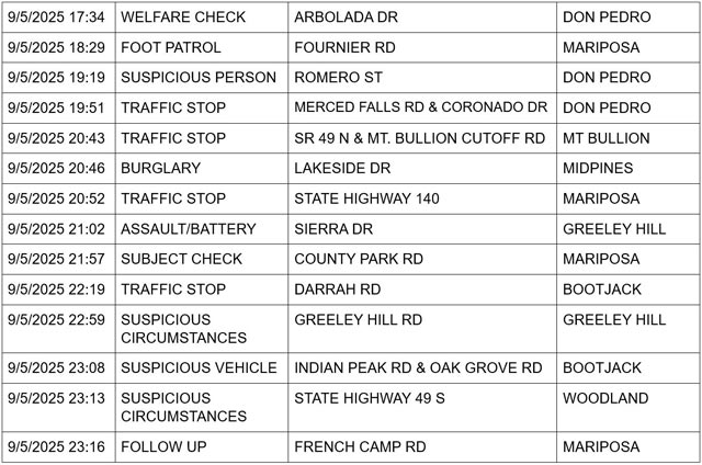 mariposa county booking report for september 5 2025 3