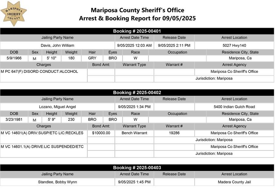 mariposa county booking report for september 5 2025 a