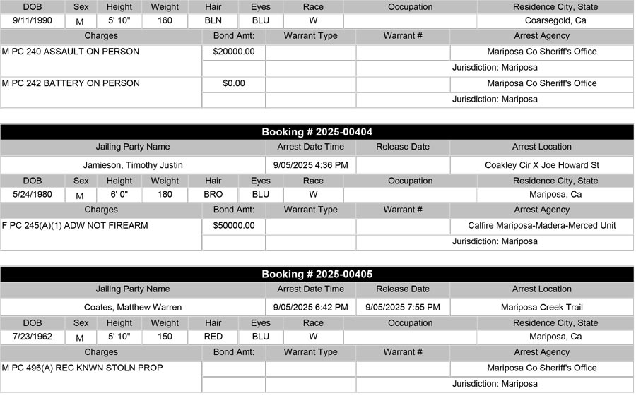 mariposa county booking report for september 5 2025 b