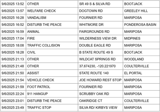 mariposa county booking report for september 6 2025 2