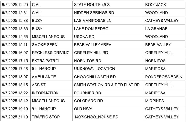 mariposa county booking report for september 7 2025 2