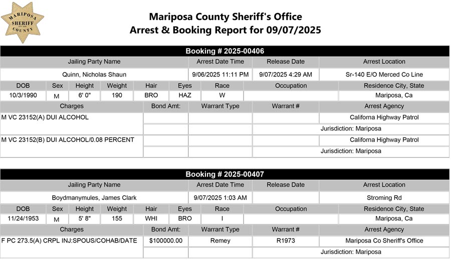 mariposa county booking report for september 7 2025