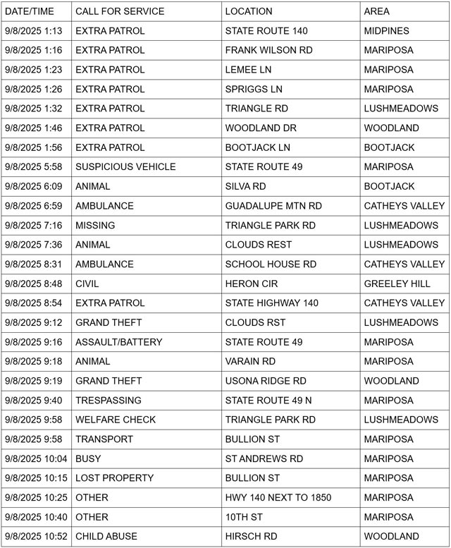 mariposa county booking report for september 8 2025 1