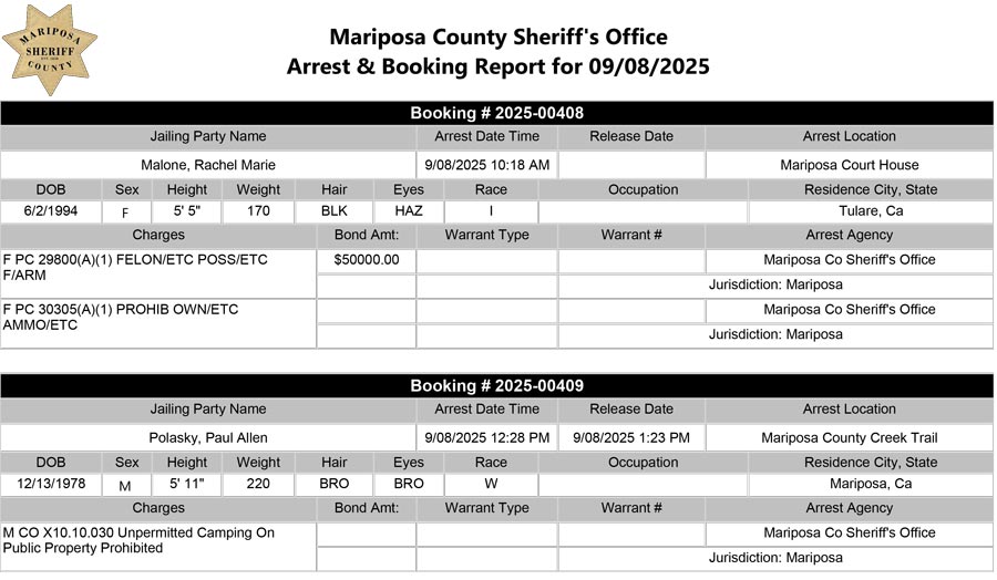 mariposa county booking report for september 8 2025
