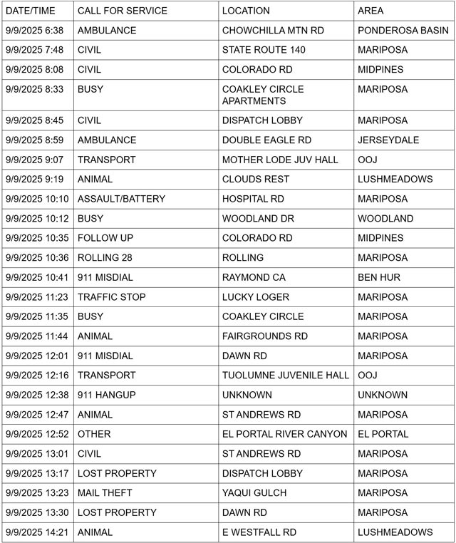 mariposa county booking report for september 9 2025 1