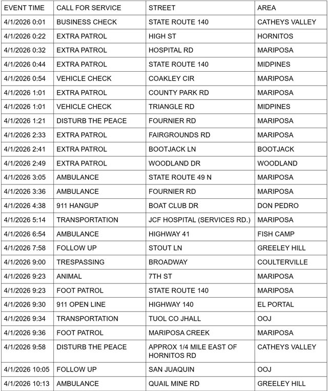 mariposa county booking report for april 1 2026 1