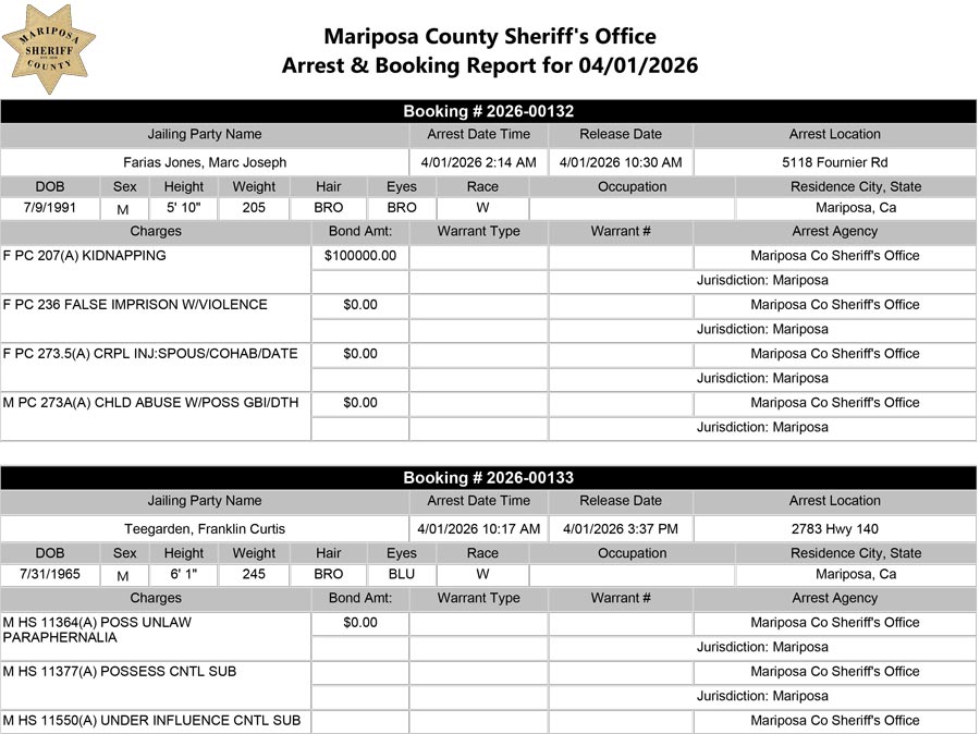 mariposa county booking report for april 1 2026 1a