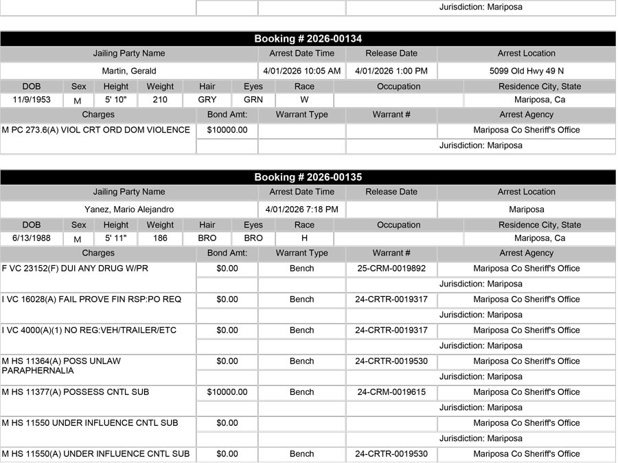 mariposa county booking report for april 1 2026 2b