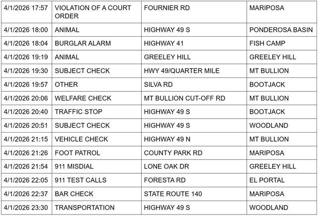 mariposa county booking report for april 1 2026 3
