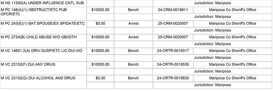 mariposa county booking report for april 1 2026 3c