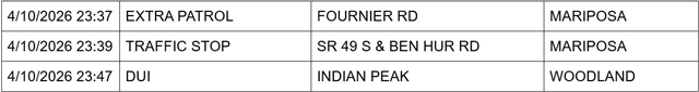 mariposa county booking report for april 10 2026 3