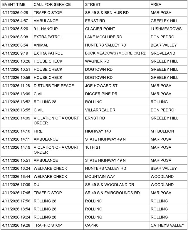 mariposa county booking report for april 11 2026 1