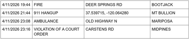 mariposa county booking report for april 11 2026 2