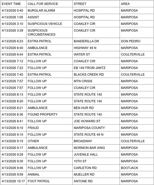 mariposa county booking report for april 13 2026 1