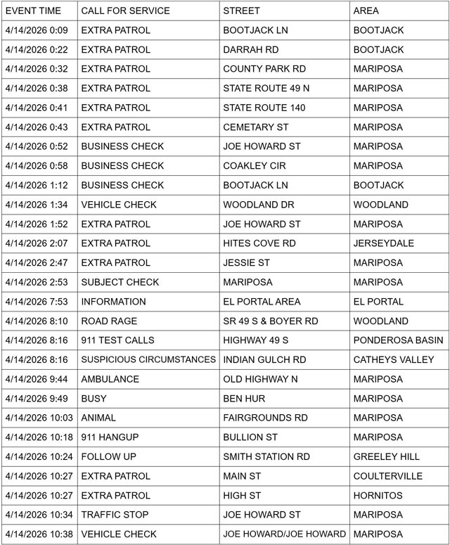 mariposa county booking report for april 14 2026 1