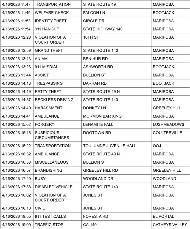 mariposa county booking report for april 16 2026 2