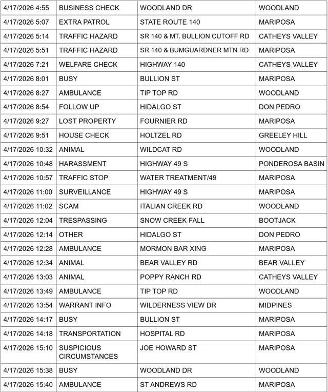 mariposa county booking report for april 17 2026 2