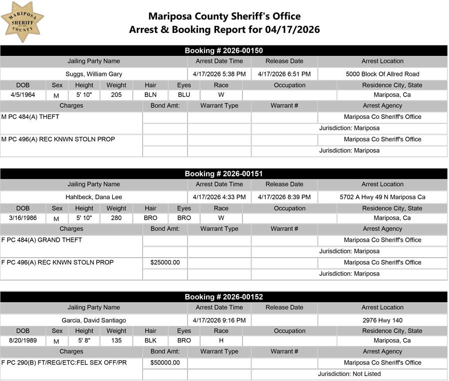 mariposa county booking report for april 17 2026