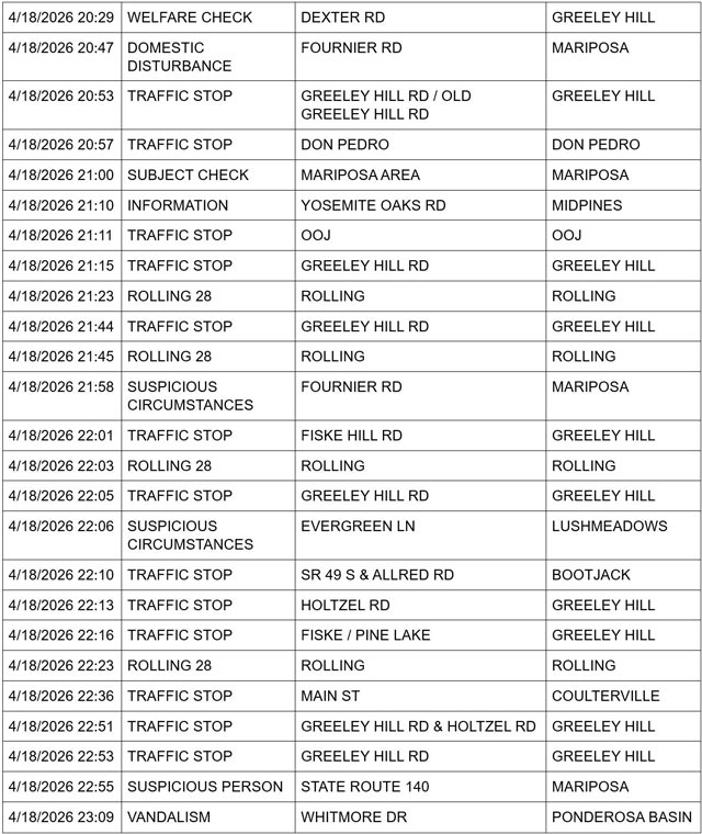 mariposa county booking report for april 18 2026 4