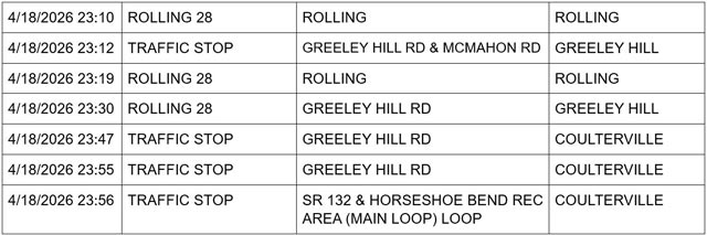 mariposa county booking report for april 18 2026 5