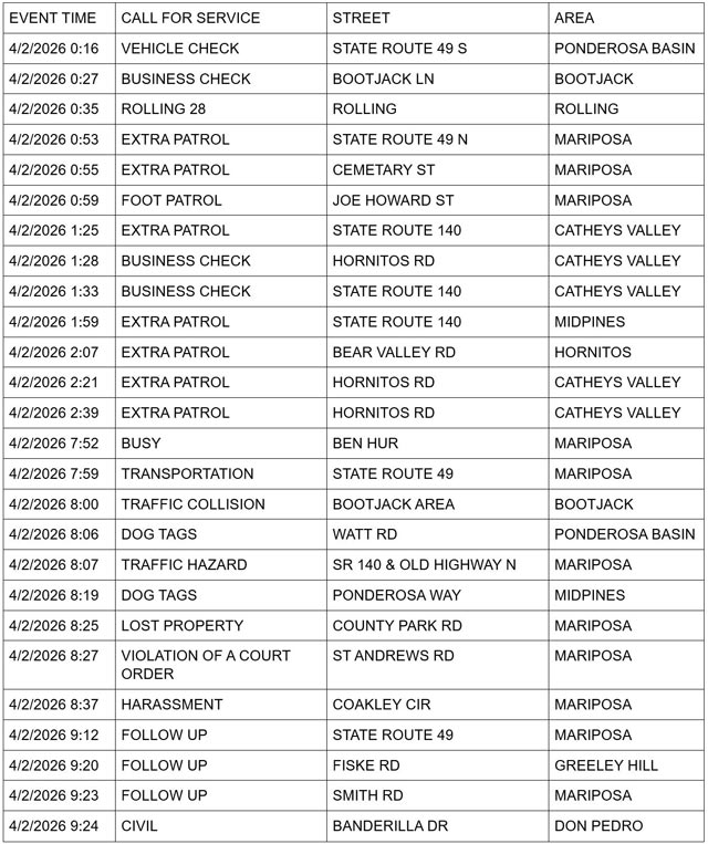 mariposa county booking report for april 2 2026 1