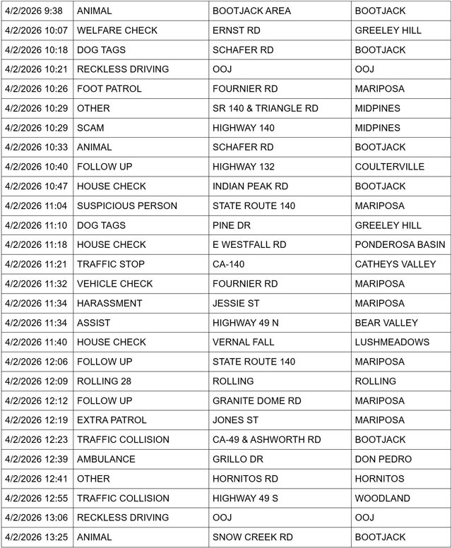 mariposa county booking report for april 2 2026 2