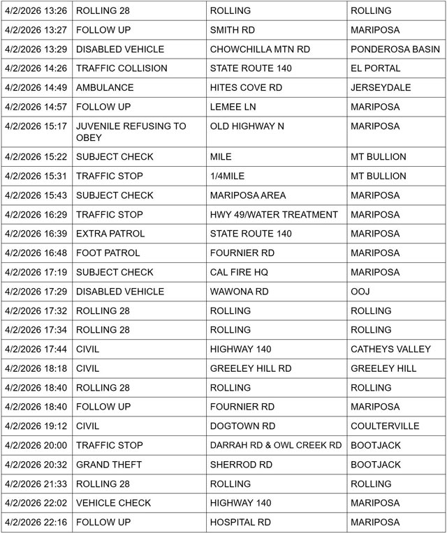 mariposa county booking report for april 2 2026 3