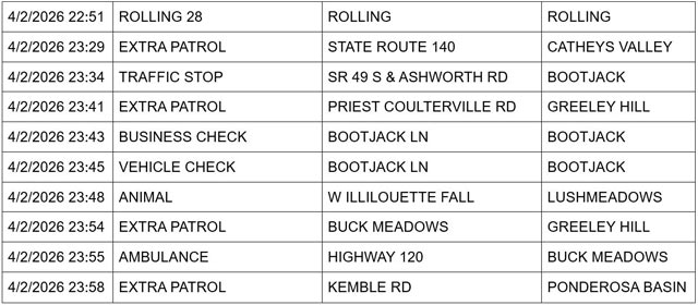 mariposa county booking report for april 2 2026 4