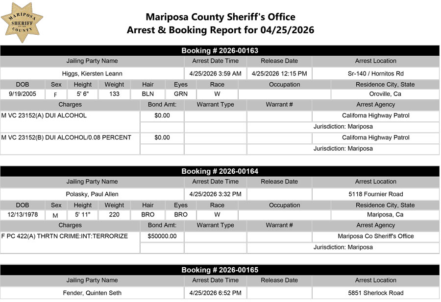 mariposa county booking report for april 25 2026 a
