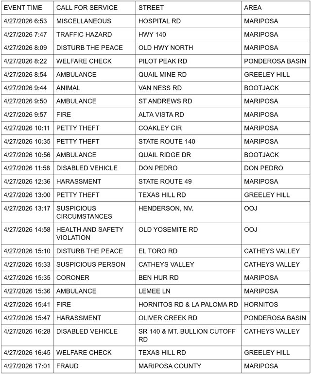 mariposa county booking report for april 27 2026 1
