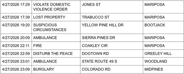 mariposa county booking report for april 27 2026 2
