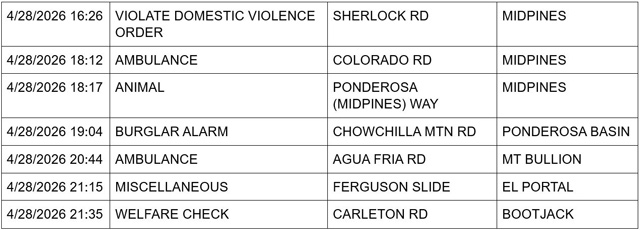 mariposa county booking report for april 28 2026 2