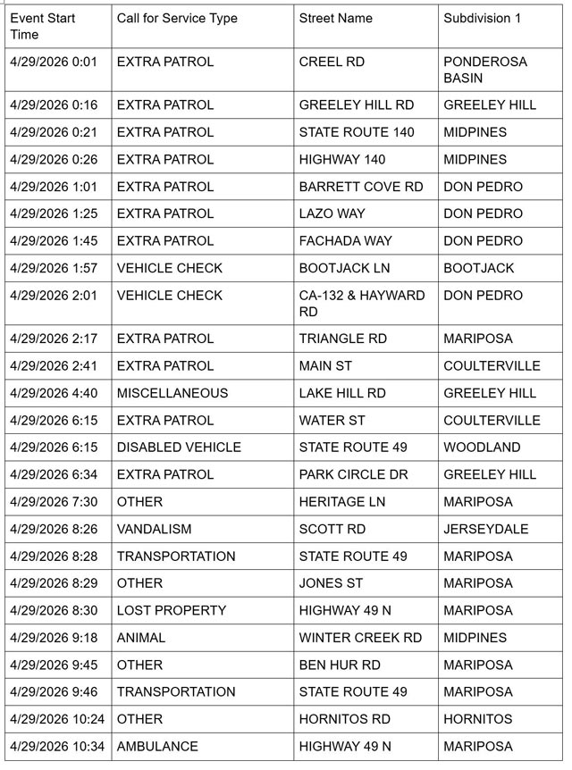 mariposa county booking report for april 29 2026 1