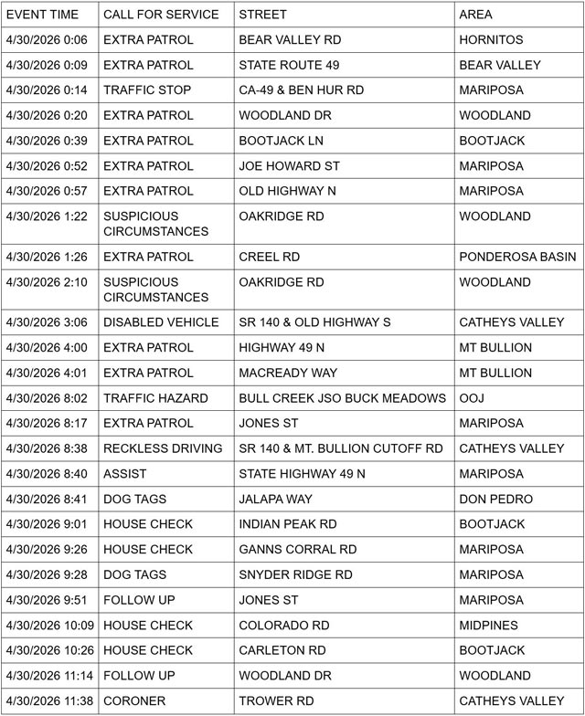 mariposa county booking report for april 30 2026 1
