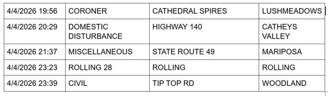 mariposa county booking report for april 4 2026 3
