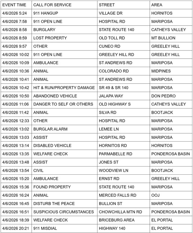 mariposa county booking report for april 6 2026 1