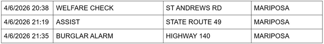 mariposa county booking report for april 6 2026 2