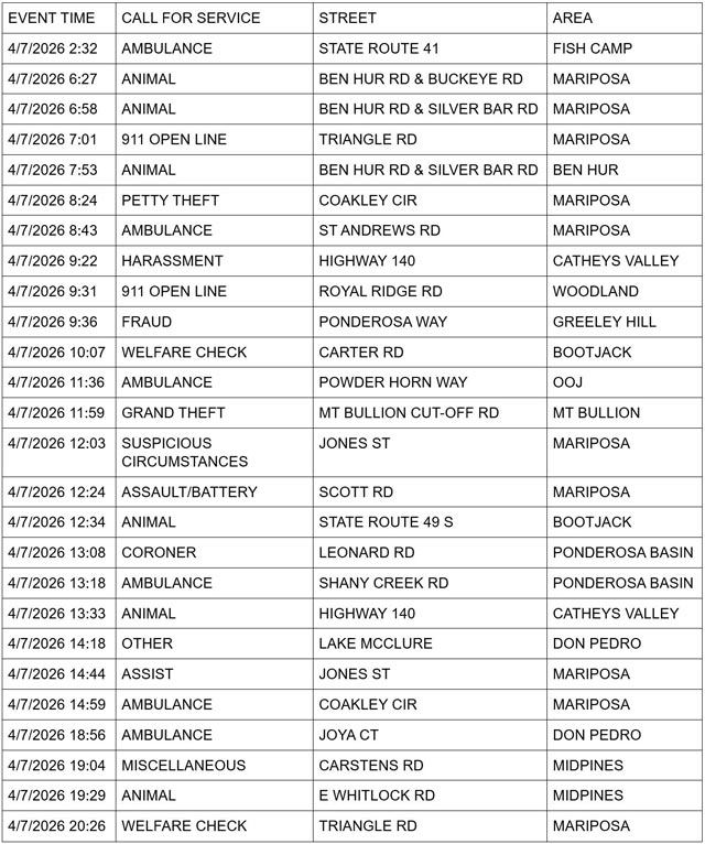 mariposa county booking report for april 7 2026 1
