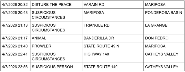 mariposa county booking report for april 7 2026 2