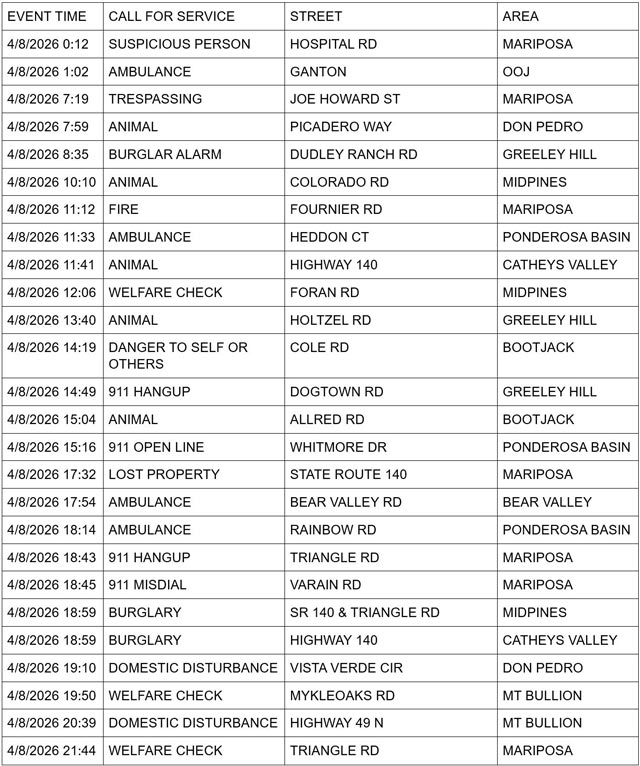 mariposa county booking report for april 8 2026 1