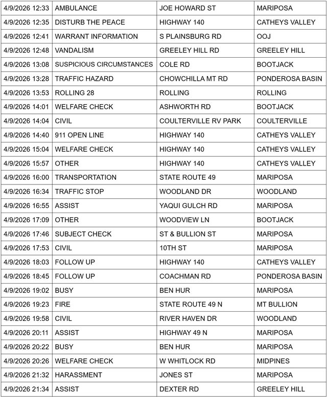 mariposa county booking report for april 9 2026 2