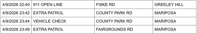 mariposa county booking report for april 9 2026 3